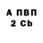 Дистиллят ТГК жижа Abi Atnafu